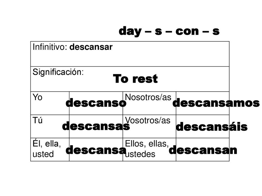 day – s – con – s To rest descanso descansamos descansas descansáis