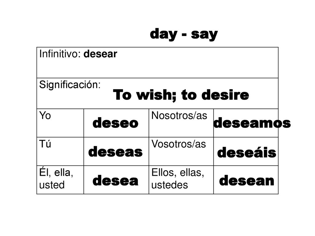 day - say To wish; to desire deseo deseamos deseas deseáis desea