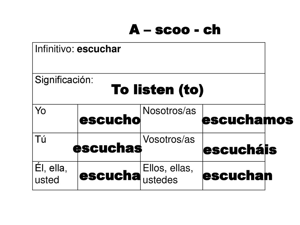 A – scoo - ch To listen (to) escucho escuchamos escuchas escucháis