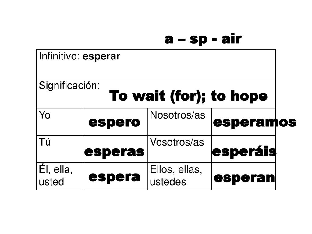a – sp - air To wait (for); to hope espero esperamos esperas esperáis