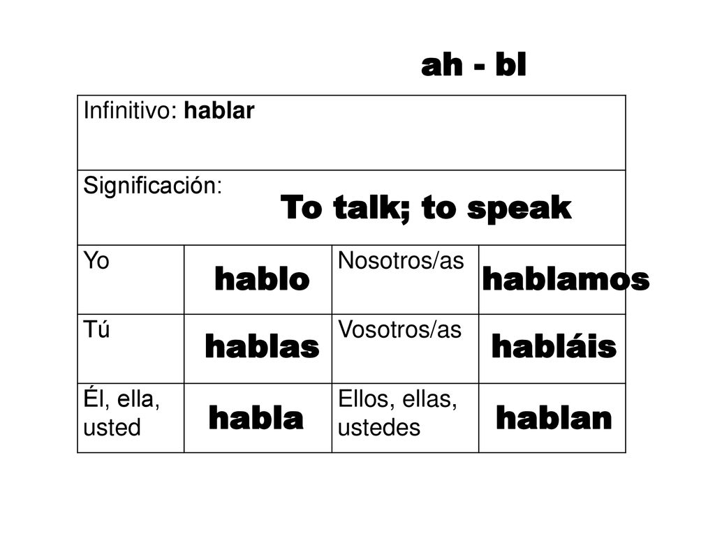 ah - bl To talk; to speak hablo hablamos hablas habláis habla hablan