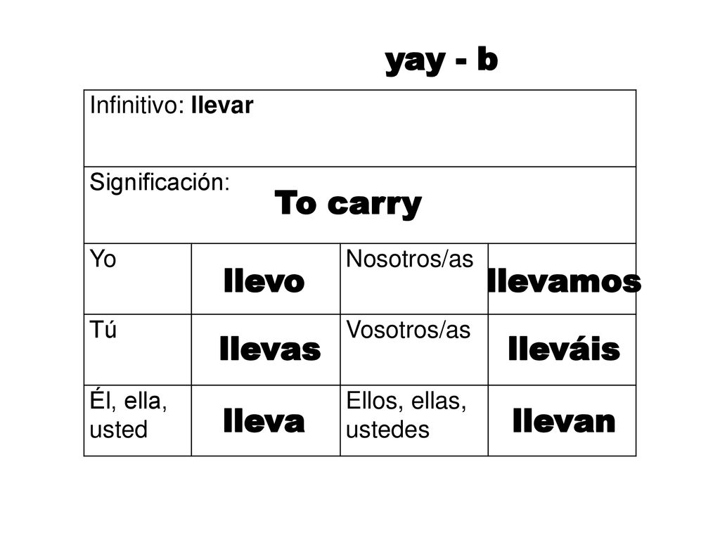 yay - b To carry llevo llevamos llevas lleváis lleva llevan