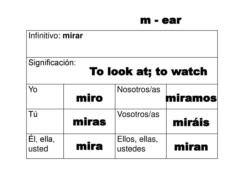 m - ear To look at; to watch miro miramos miras miráis mira miran