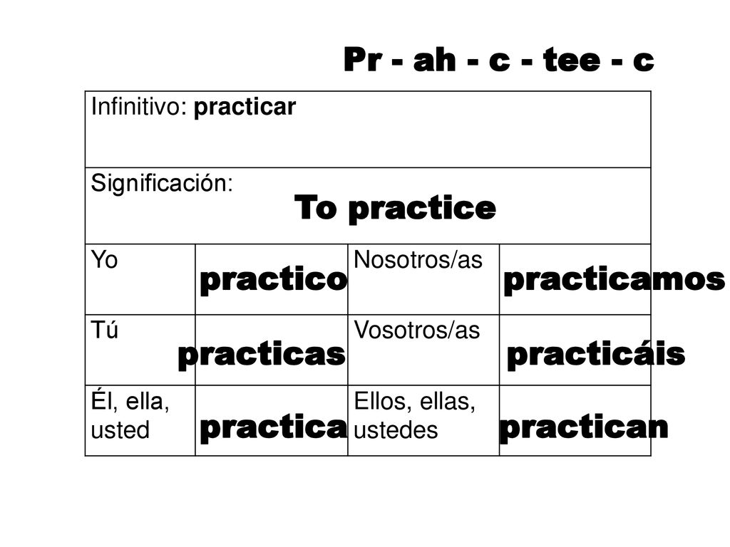 Pr - ah - c - tee - c To practice practico practicamos practicas