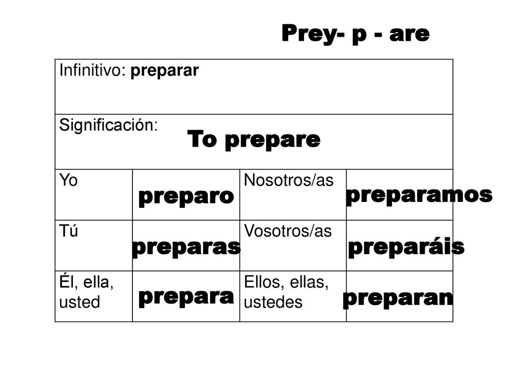 Prey- p - are To prepare preparo preparamos preparas preparáis prepara