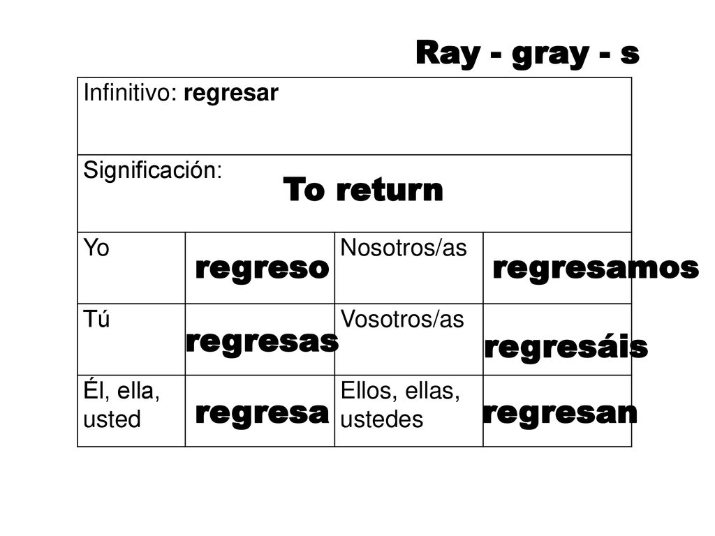 Ray - gray - s To return regreso regresamos regresas regresáis regresa