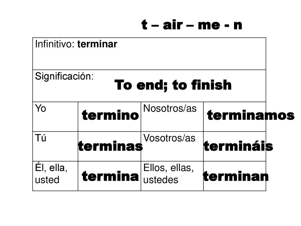 t – air – me - n To end; to finish termino terminamos terminas