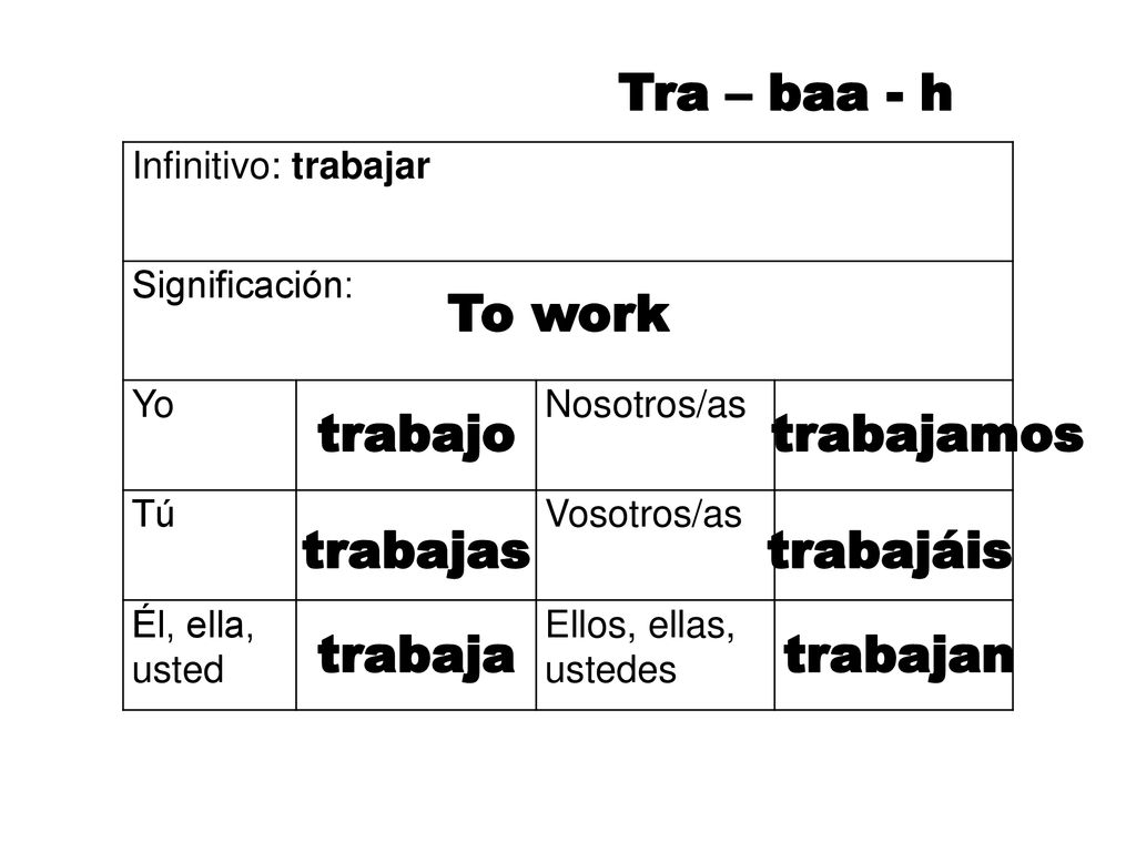 Tra – baa - h To work trabajo trabajamos trabajas trabajáis trabaja