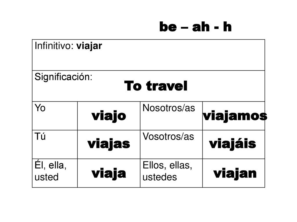 be – ah - h To travel viajo viajamos viajas viajáis viaja viajan