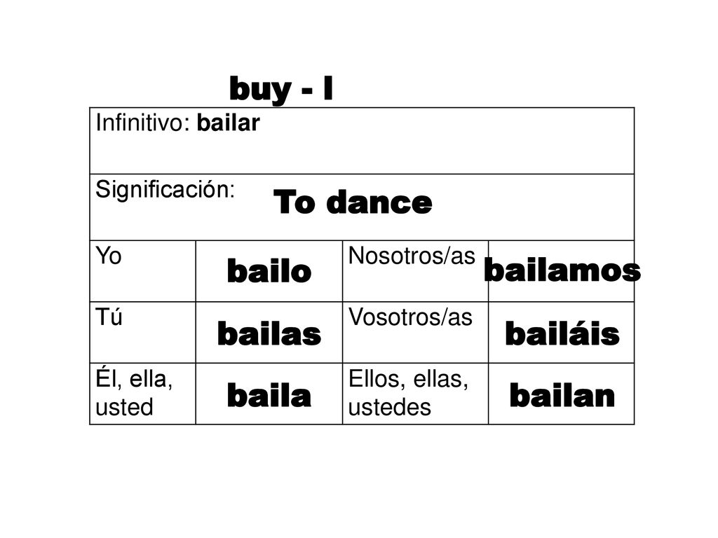 buy - l To dance bailo bailamos bailas bailáis baila bailan