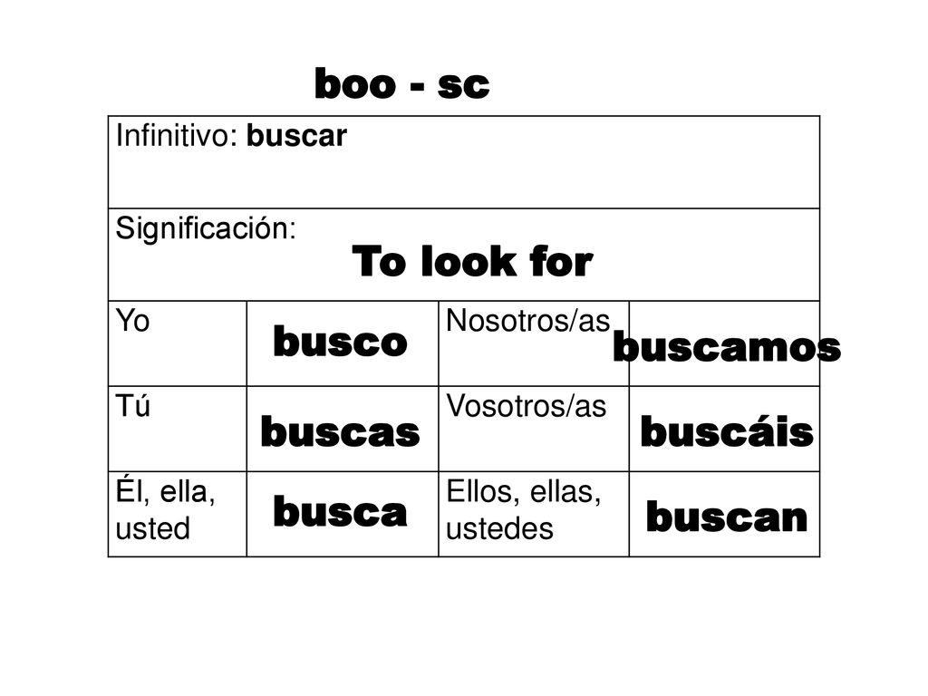 boo - sc To look for busco buscamos buscas buscáis busca buscan