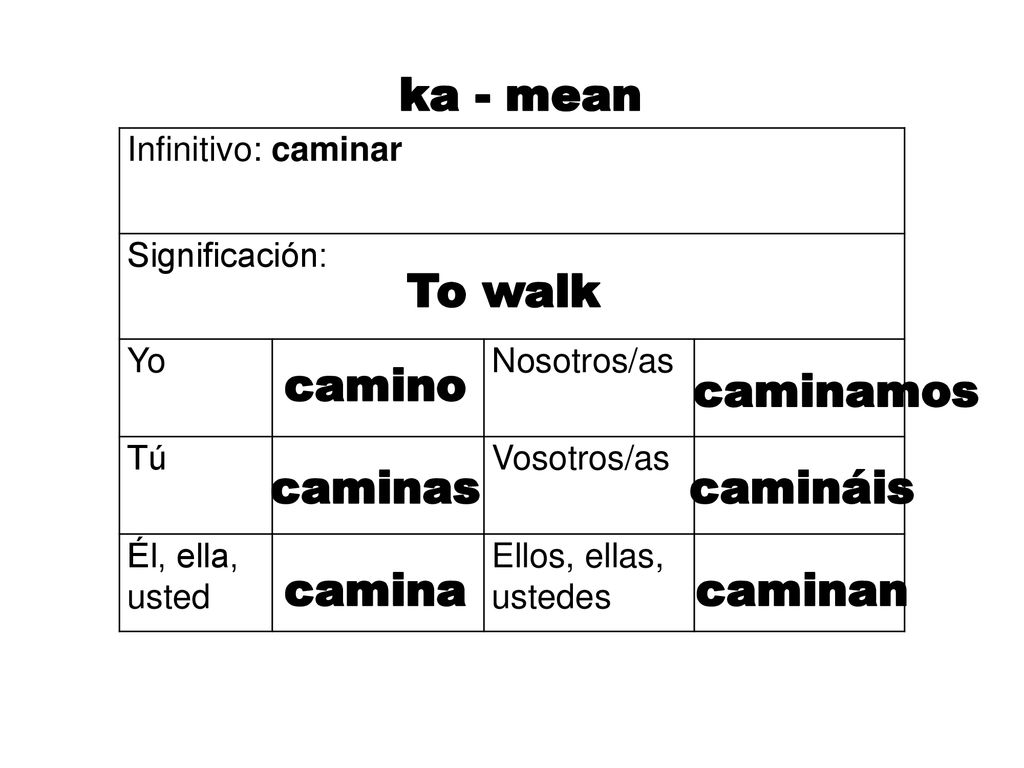 ka - mean To walk camino caminamos caminas camináis camina caminan
