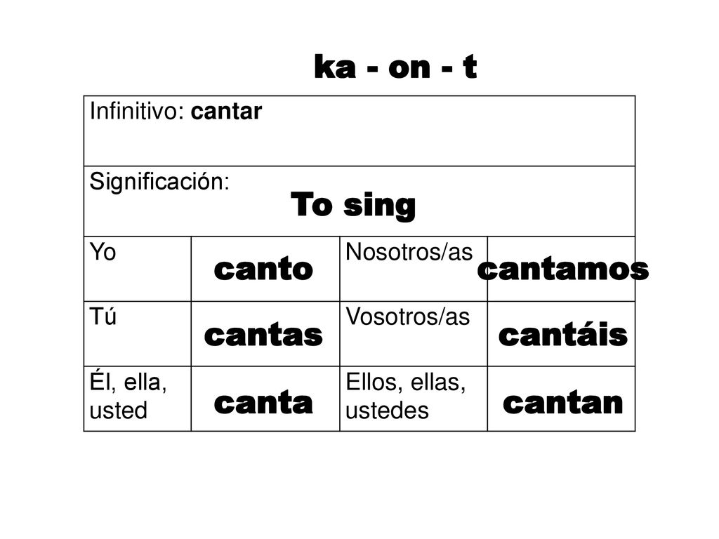 ka - on - t To sing canto cantamos cantas cantáis canta cantan
