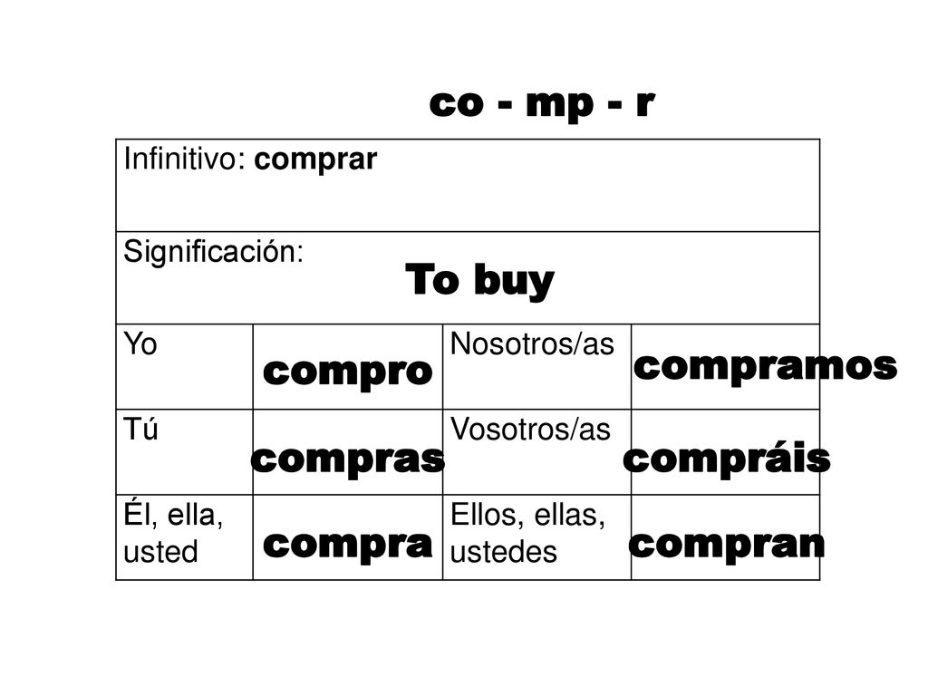 co - mp - r To buy compro compramos compras compráis compra compran