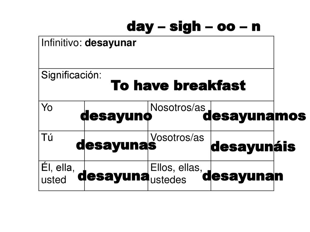 day – sigh – oo – n To have breakfast desayuno desayunamos desayunas