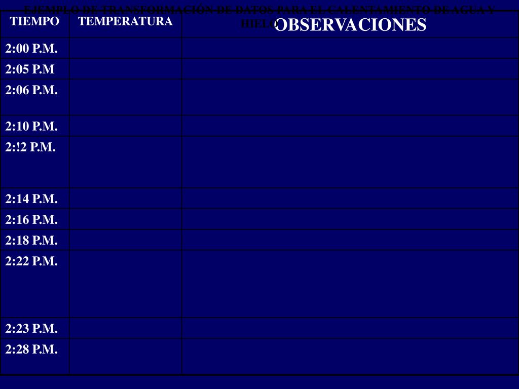 OBSERVACIONES 2:00 P.M. 2:05 P.M 2:06 P.M. 2:10 P.M. 2:!2 P.M.