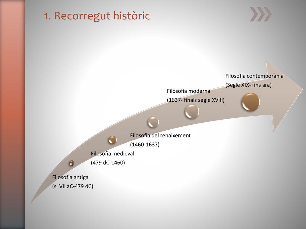 1. Recorregut històric Filosofia contemporània (Segle XIX- fins ara)