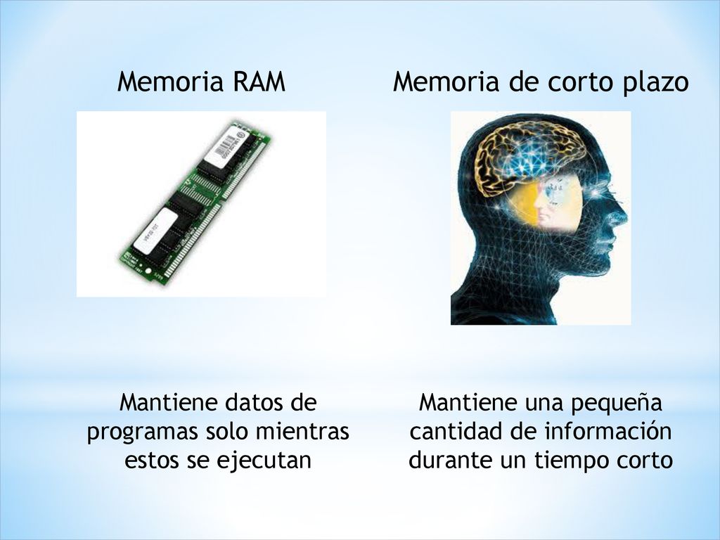 Memoria RAM Memoria de corto plazo