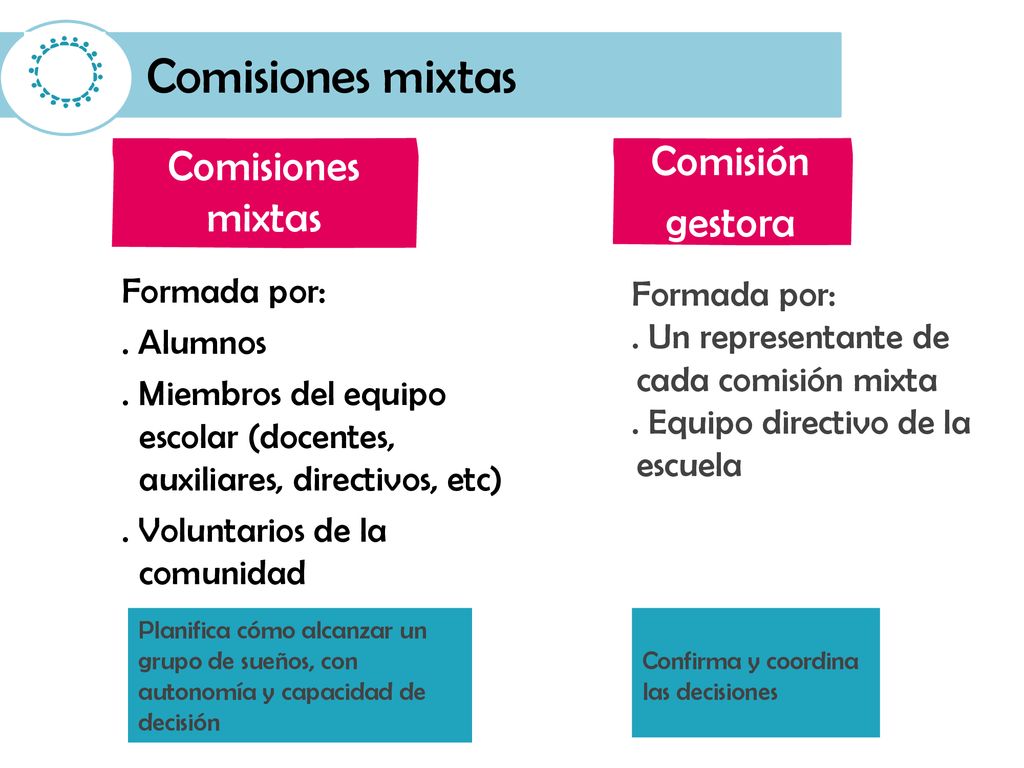 Comisiones mixtas Comisión Comisiones mixtas gestora Formada por: