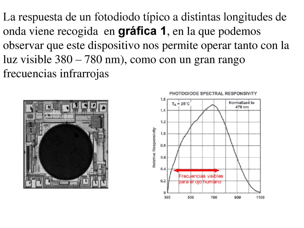 La respuesta de un fotodiodo típico a distintas longitudes de onda viene recogida en gráfica 1, en la que podemos observar que este dispositivo nos permite operar tanto con la luz visible 380 – 780 nm), como con un gran rango frecuencias infrarrojas