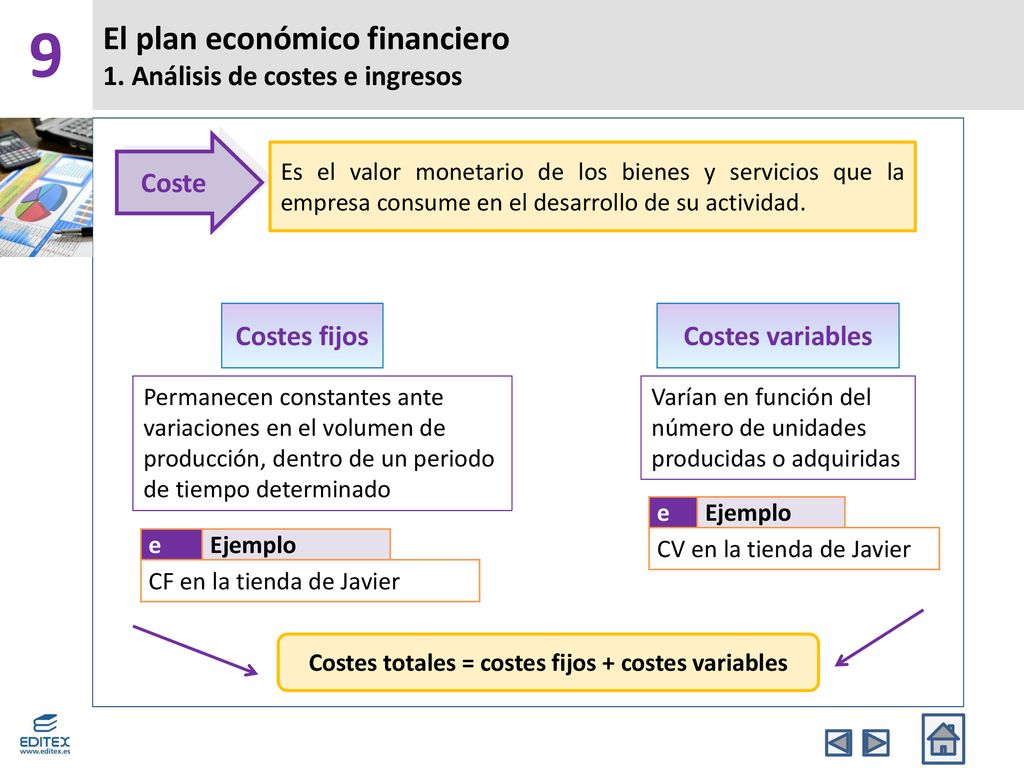 El plan económico financiero 1. Análisis de costes e ingresos