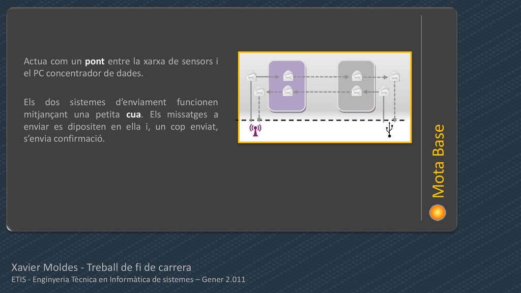 Mota Base Xavier Moldes - Treball de fi de carrera