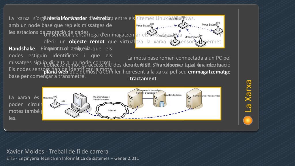 La Xarxa La Xarxa Xavier Moldes - Treball de fi de carrera