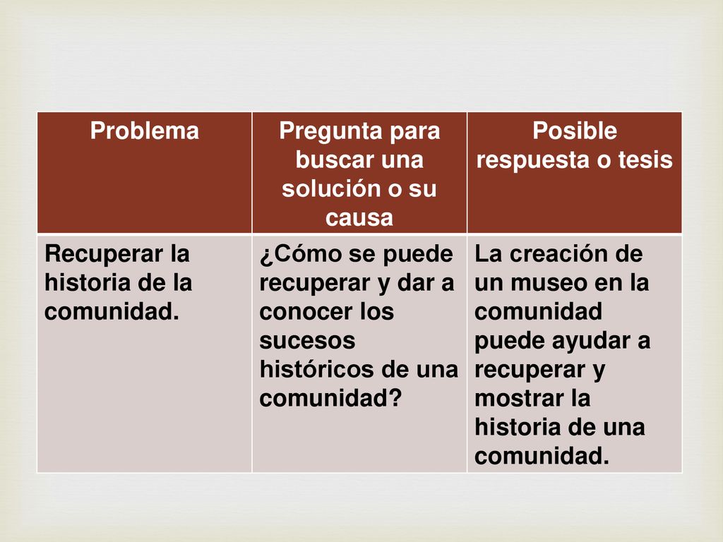 Pregunta para buscar una solución o su causa Posible respuesta o tesis