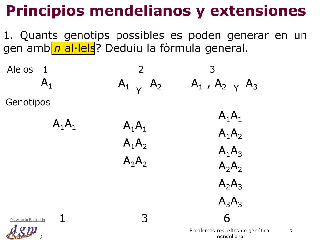 Principios mendelianos y extensiones