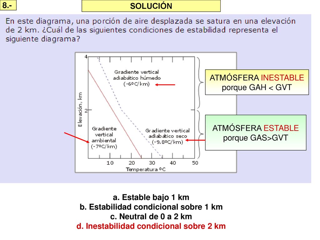 8.- SOLUCIÓN. ATMÓSFERA INESTABLE. porque GAH < GVT. ATMÓSFERA ESTABLE. porque GAS>GVT.