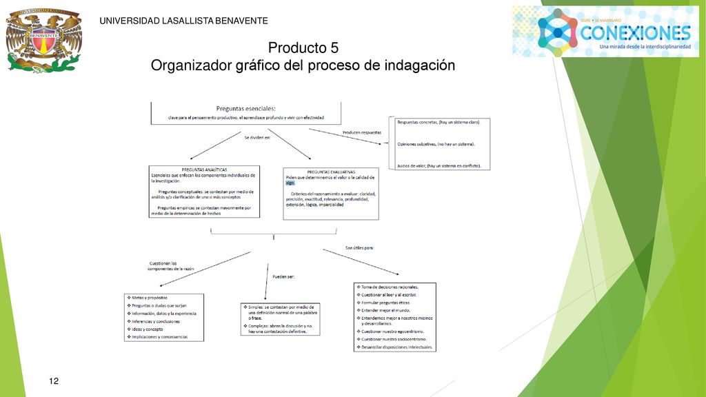 Producto 5 Organizador gráfico del proceso de indagación