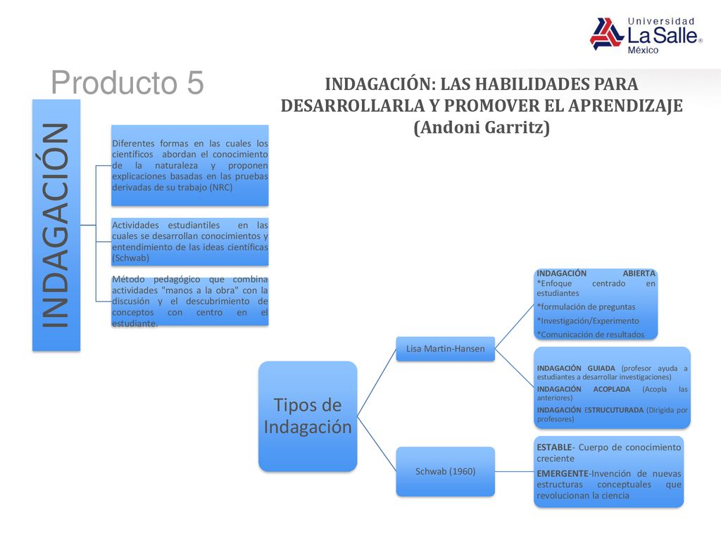 INDAGACIÓN Producto 5 Tipos de Indagación