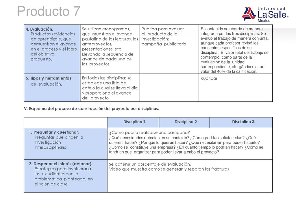 Producto 7 4. Evaluación. Productos /evidencias de aprendizaje, que demuestran el avance en el proceso y el logro del objetivo propuesto.