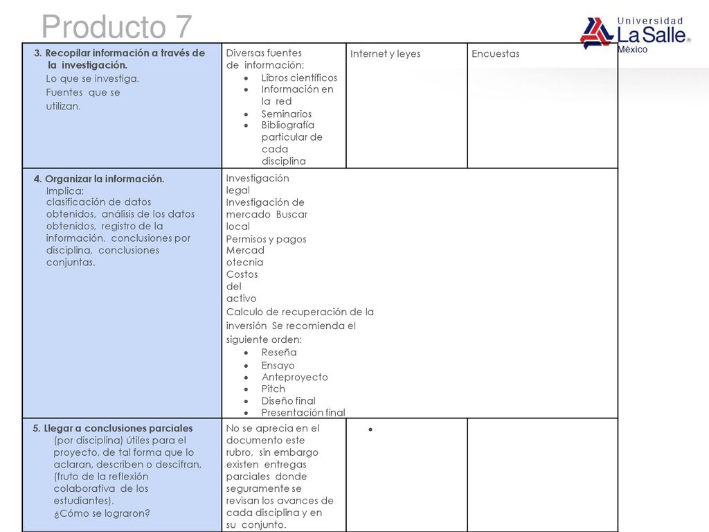 Producto 7 3. Recopilar información a través de la investigación.