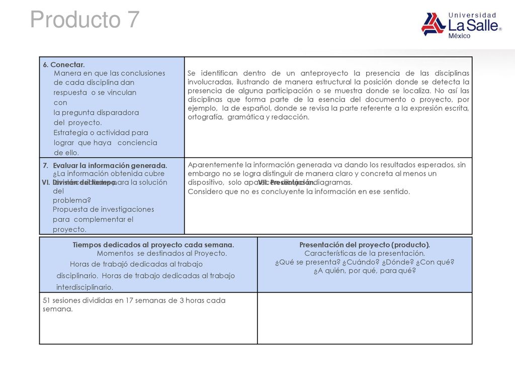 Producto 7 6. Conectar. Manera en que las conclusiones