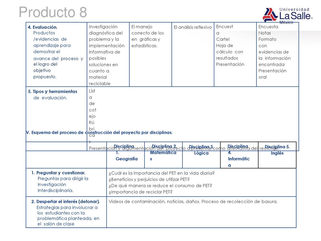 Producto 8 4. Evaluación. Productos /evidencias de aprendizaje para demostrar el. avance del proceso y.