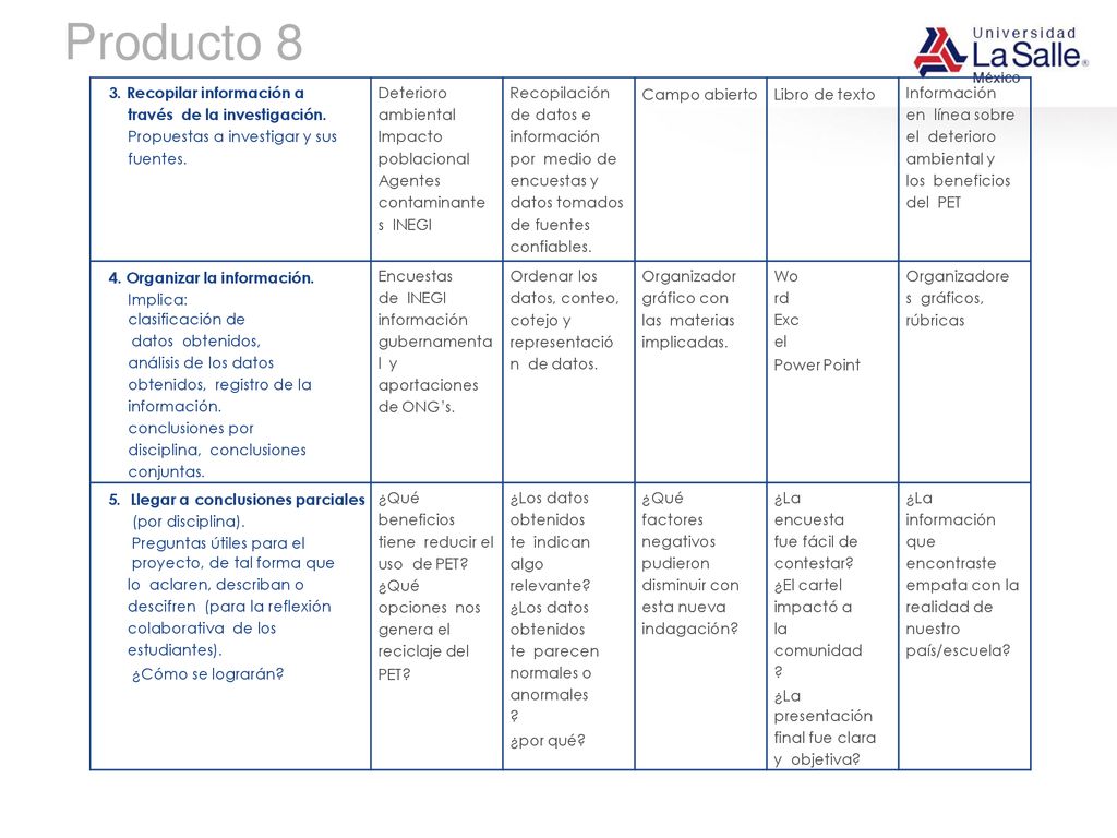 Producto 8 3. Recopilar información a través de la investigación. Propuestas a investigar y sus fuentes.