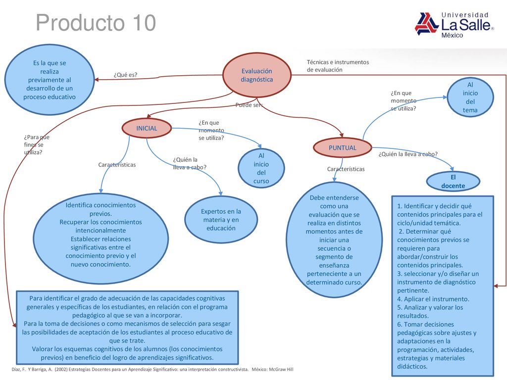 Producto 10 Evaluación diagnóstica. Es la que se realiza previamente al desarrollo de un proceso educativo.
