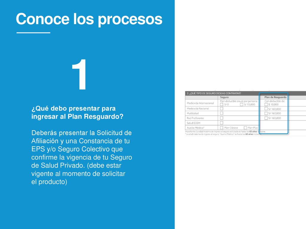 Conoce los procesos 1. ¿Qué debo presentar para ingresar al Plan Resguardo