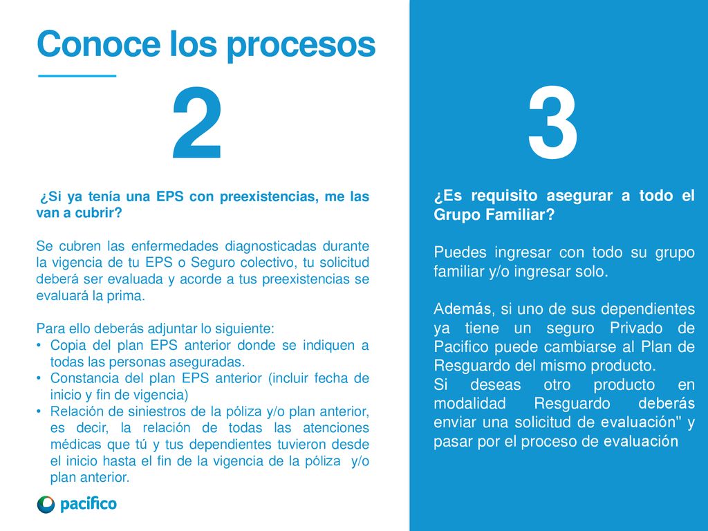 Conoce los procesos ¿Si ya tenía una EPS con preexistencias, me las van a cubrir