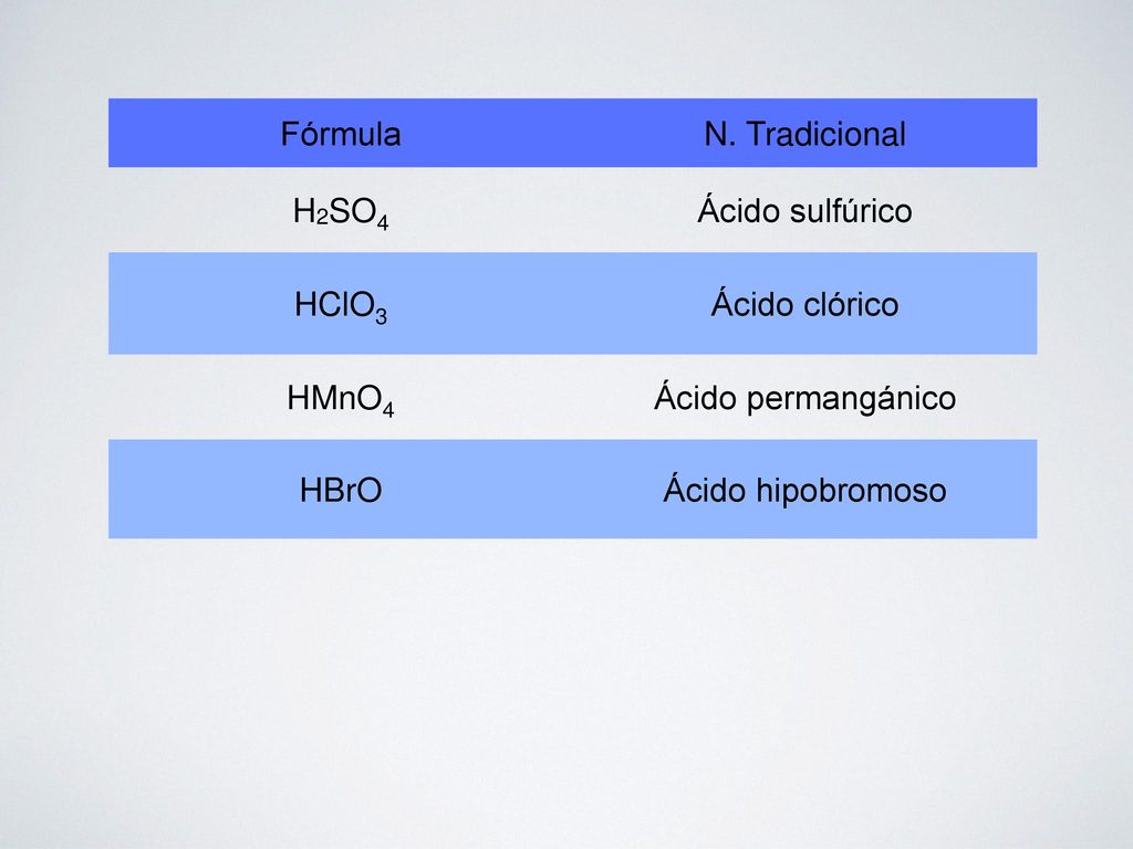 Fórmula N. Tradicional. H2SO4. Ácido sulfúrico. HClO3. Ácido clórico. HMnO4. Ácido permangánico.