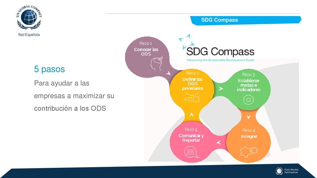 SDG Compass 5 pasos Para ayudar a las empresas a maximizar su contribución a los ODS