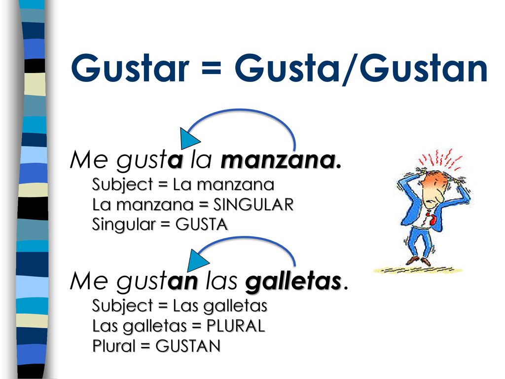 Gustar = Gusta/Gustan Me gusta la manzana. Me gustan las galletas.