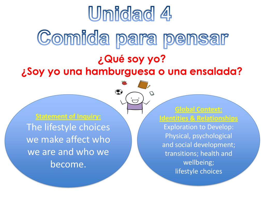 ¿Soy yo una hamburguesa o una ensalada Identities & Relationships