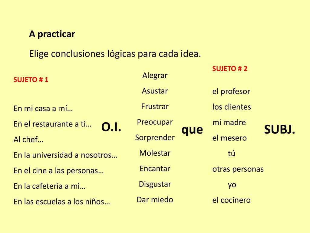 O.I. que SUBJ. A practicar Elige conclusiones lógicas para cada idea.