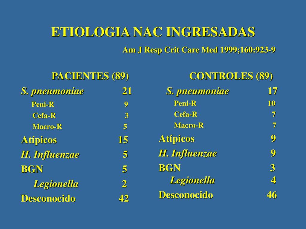 ETIOLOGIA NAC INGRESADAS Am J Resp Crit Care Med 1999;160:923-9