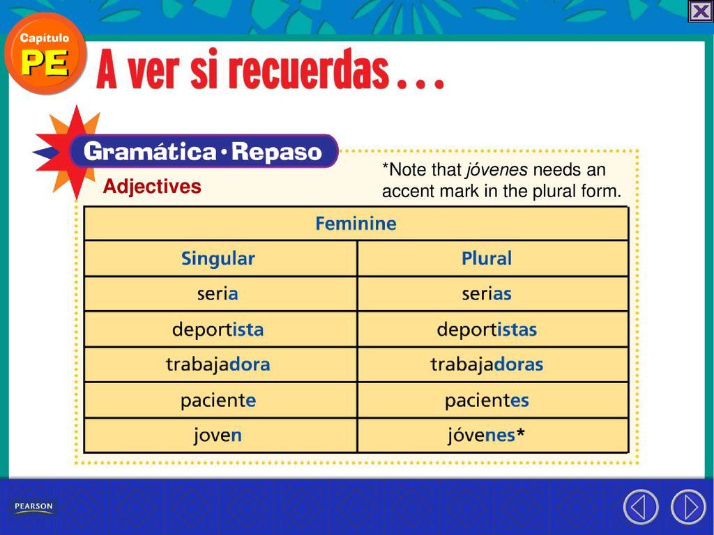 *Note that jóvenes needs an accent mark in the plural form.