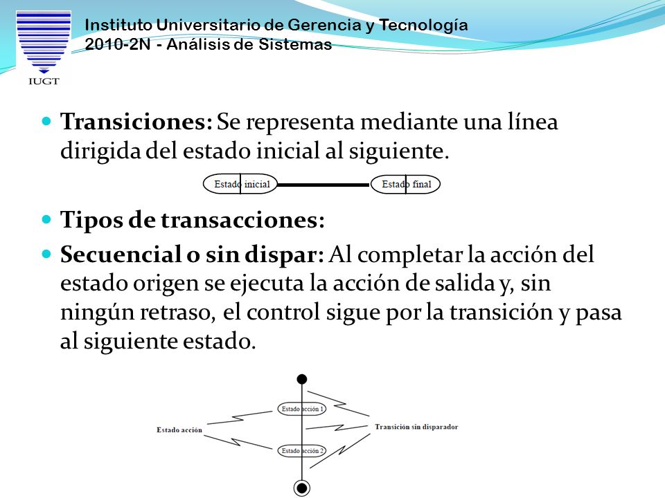 Transiciones: Se representa mediante una línea dirigida del estado inicial al siguiente.