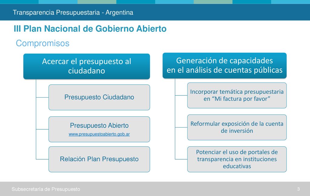 Transparencia Presupuestaria - Argentina