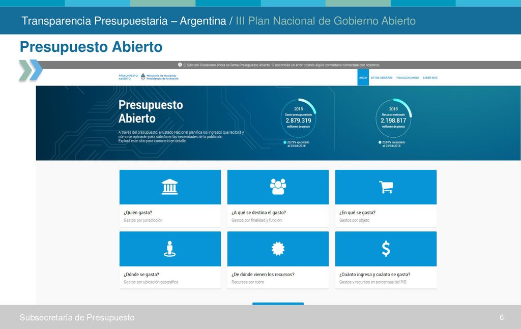 Transparencia Presupuestaria – Argentina / III Plan Nacional de Gobierno Abierto